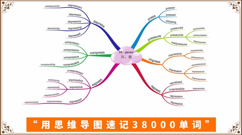 速看！500张思维导图速记38000英语常用词，免费学！