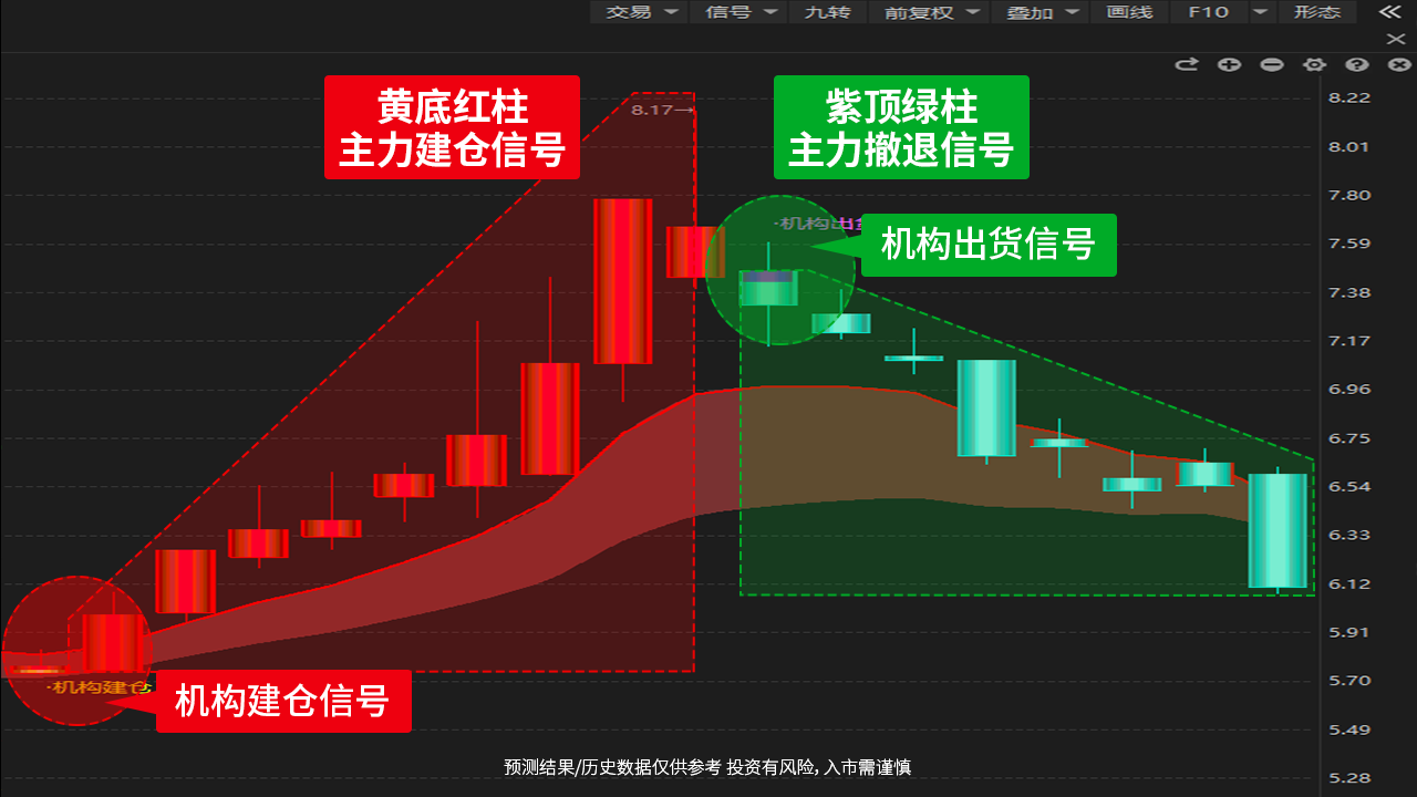 两月市值蒸发2600亿美元 苹果时代已落幕在即？